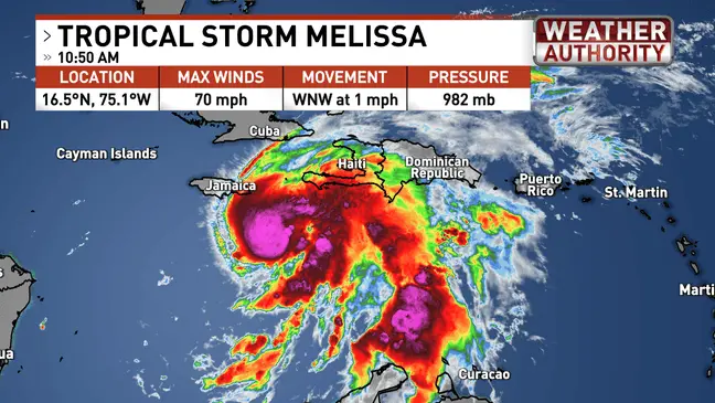 Tropical Storm Melissa: Hurricane Warnings and Jamaica’s Preparedness