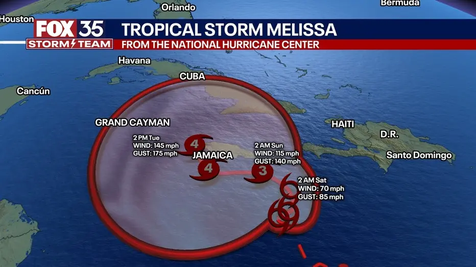 Tropical Storm Melissa: A Threat to Jamaica’s Coast