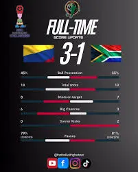 Understanding the Importance of the U20 World Cup