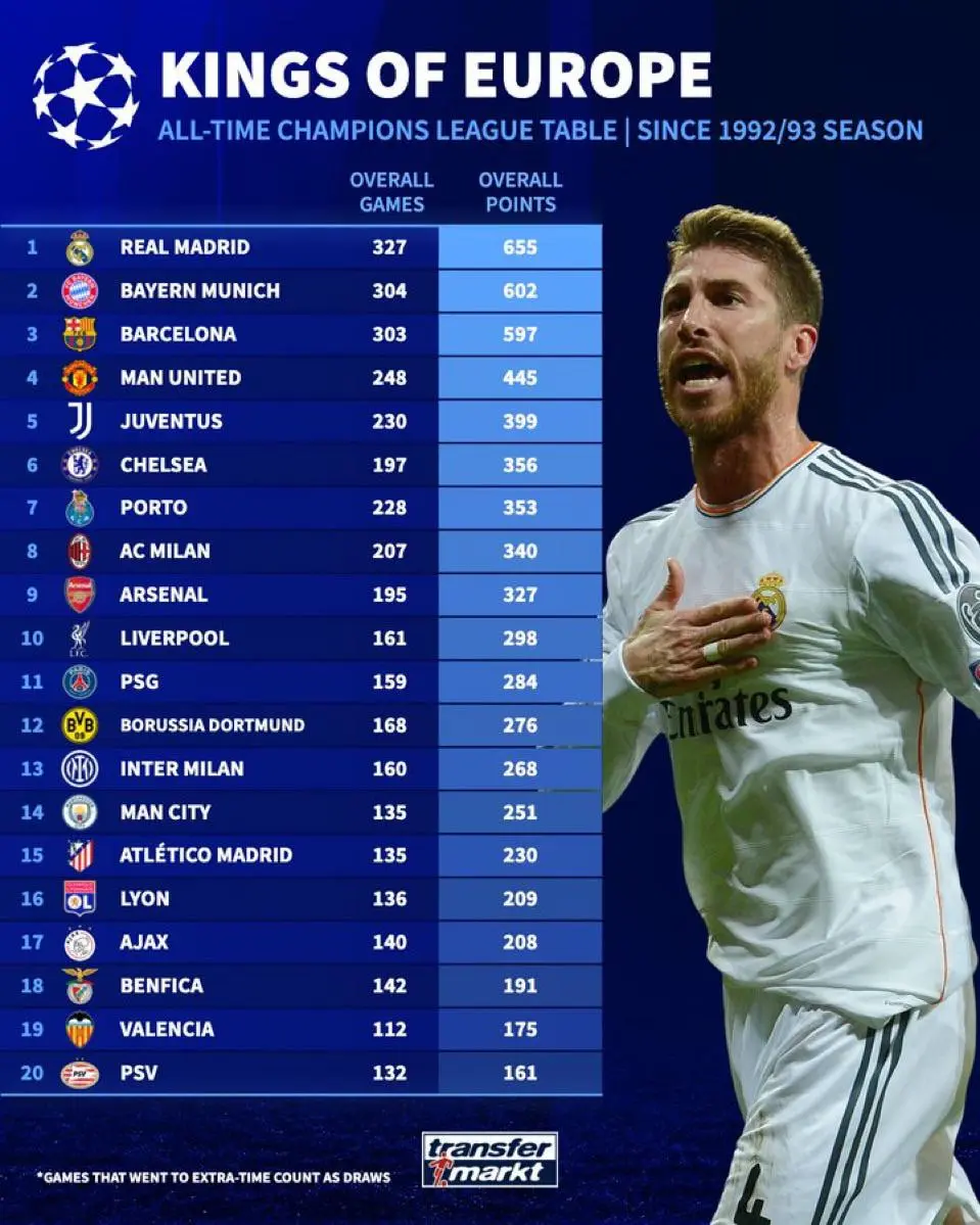 Upcoming UCL Fixtures: What to Expect This Season