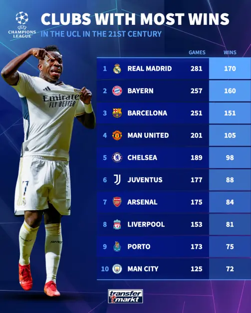 Latest UCL Results and Highlights from the 2023 Tournament