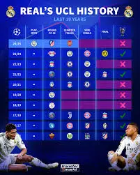 Understanding UCL Scores and Their Impact on Admissions