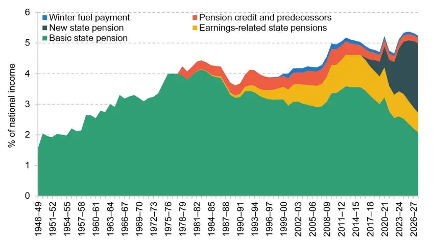 Understanding the UK State Pension Payment in 2023
