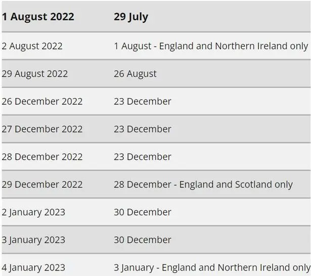 Universal Credit Payment Dates: What You Need to Know