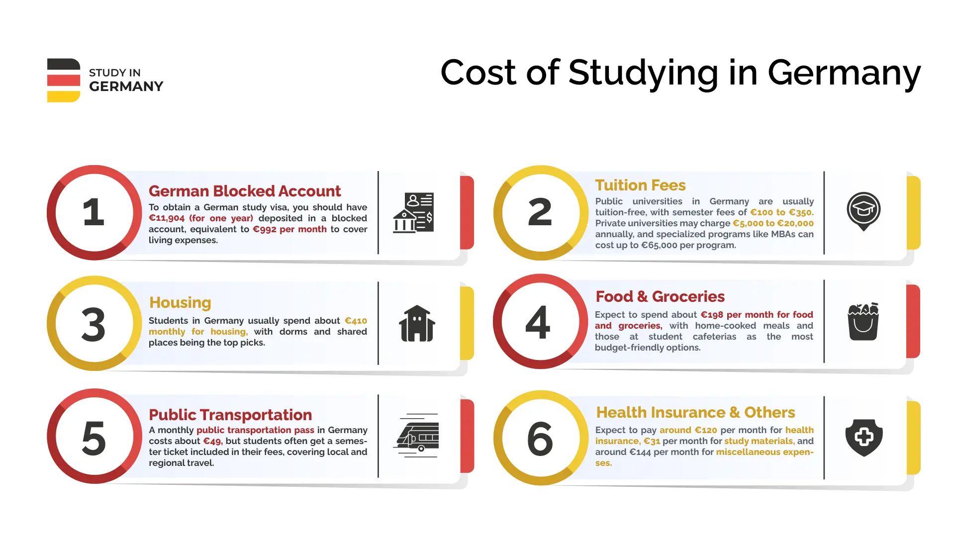 University Tuition Fees: An Overview of Current Trends and Future Implications