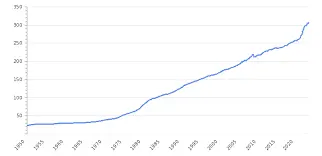 Understanding the US Consumer Price Index (CPI) and Its Impact