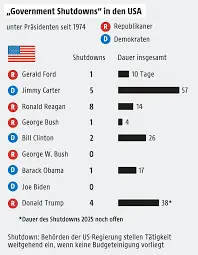 Exploring US Government Shutdowns: Implications and History