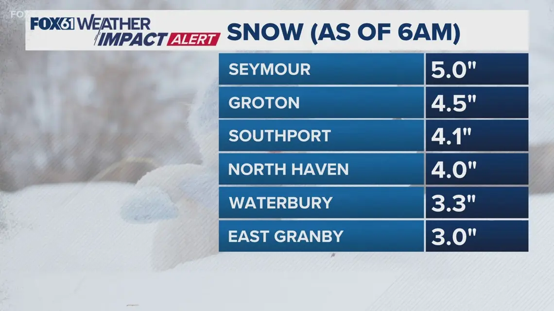 Upcoming Weather Forecast: Snow Expected Across the UK