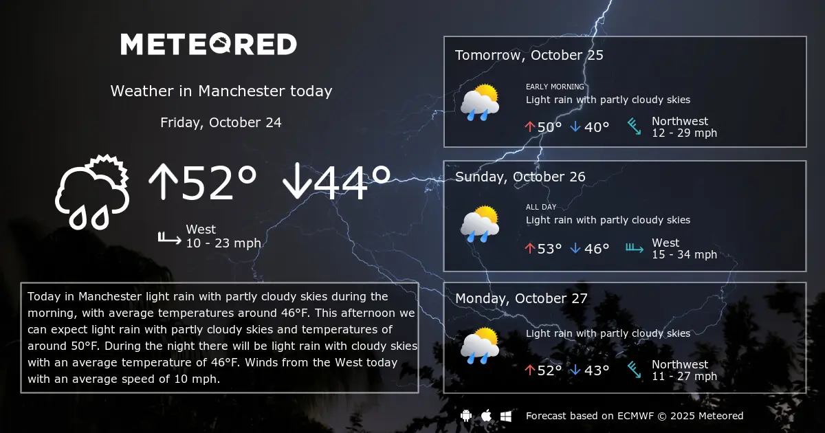 Understanding the Current Weather in Manchester: An Overview