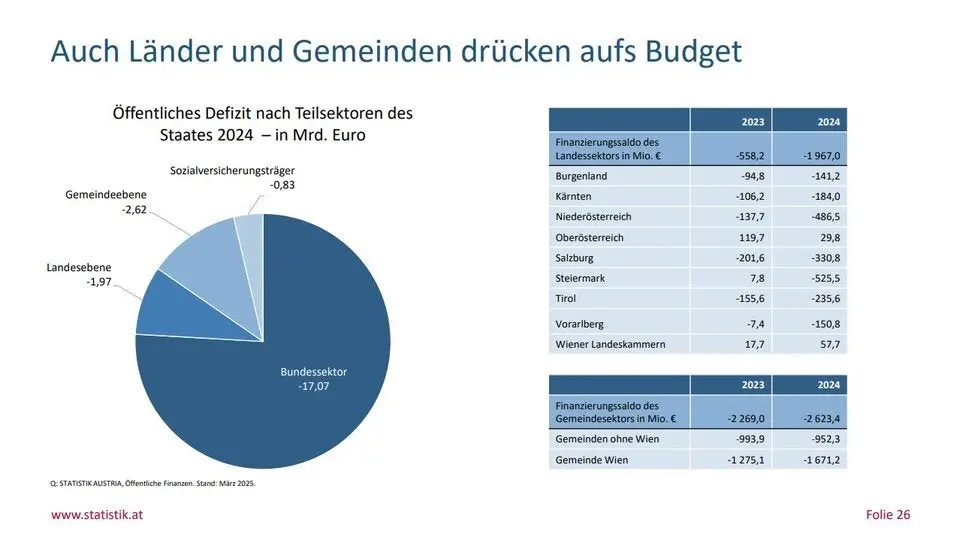 Understanding When Is the Budget Scheduled for 2023