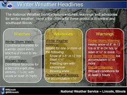 Current Winter Weather Warnings Across the UK