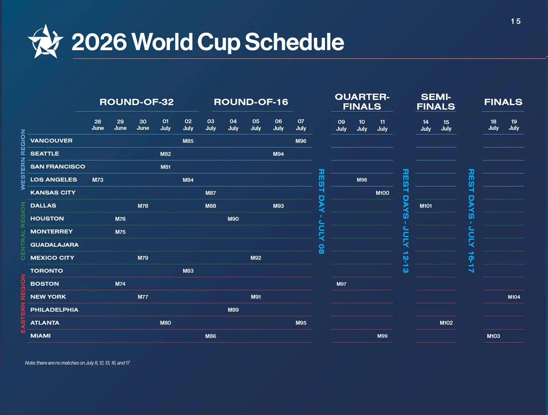 World Cup Dates 2026: A Look Ahead
