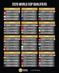 2026 World Cup Qualifiers: Key Updates and Insights