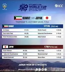 Overview of the World T20 Qualifier 2023