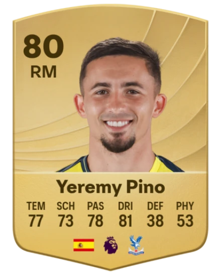Yeremy Pino: The Emerging Talent Captivating Football Fans