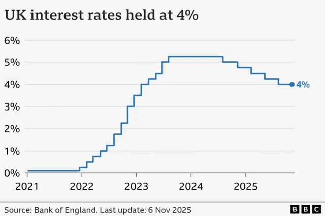 Understanding the Bank of England Base Rate: Recent Developments
