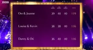 Understanding the Latest BBC Strictly Vote Results