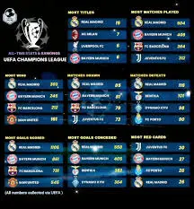 In-Depth Analysis of Champions League Stats 2023