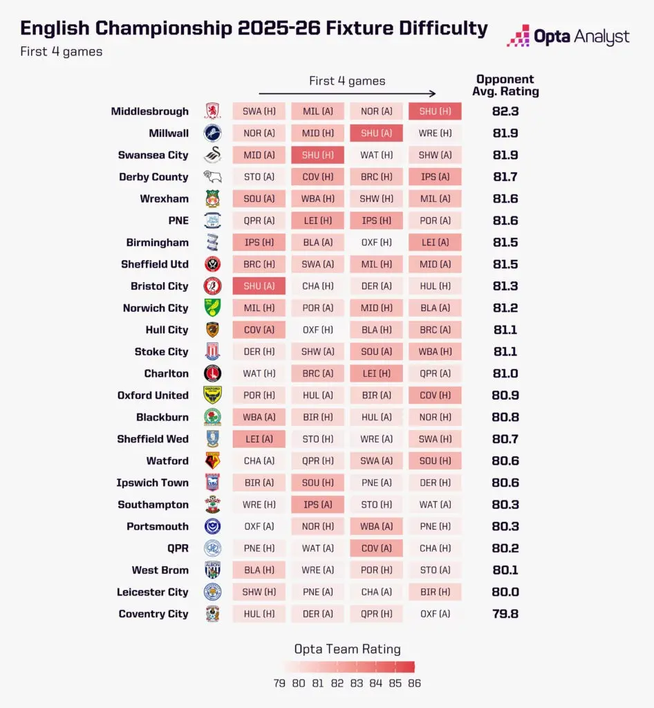 Upcoming Championship Fixtures: Overview and Highlights