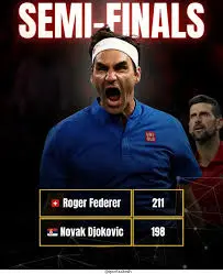 Novak Djokovic: A Tennis Legend’s Journey to Greatness