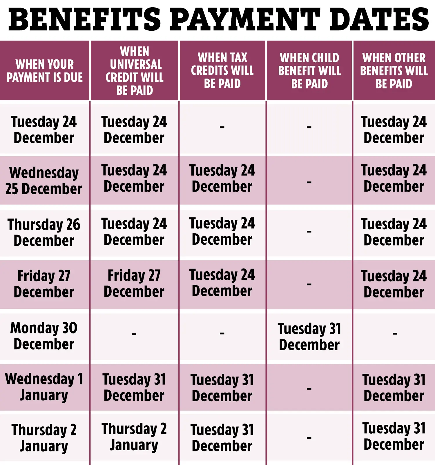 Understanding DWP Payments: A Comprehensive Overview