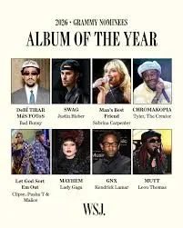 An Overview of the Grammy Nominations for 2026