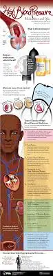 Understanding High Blood Pressure Medication: Latest Insights