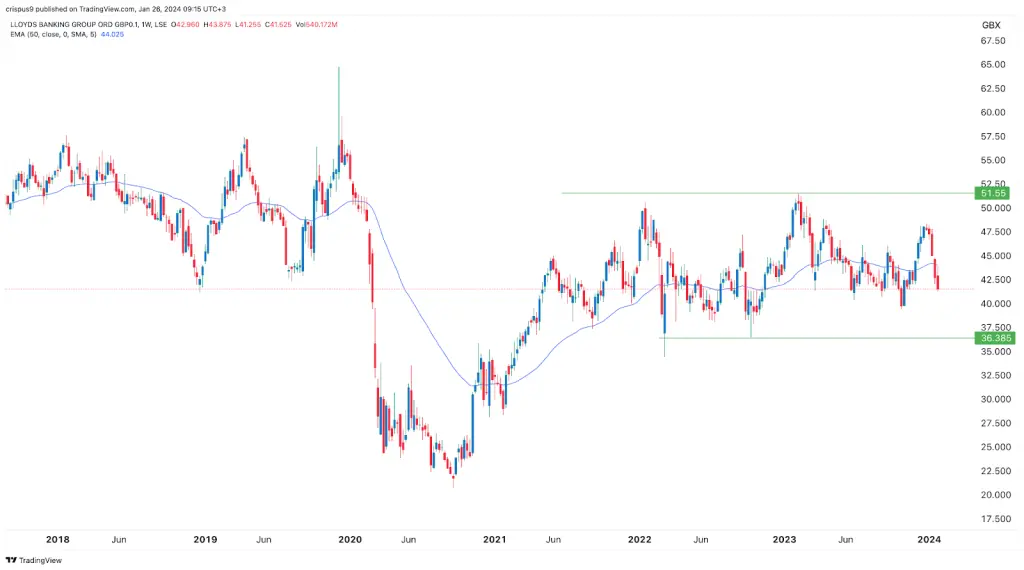 Understanding Lloyds Share Price: Current Trends and Future Outlook