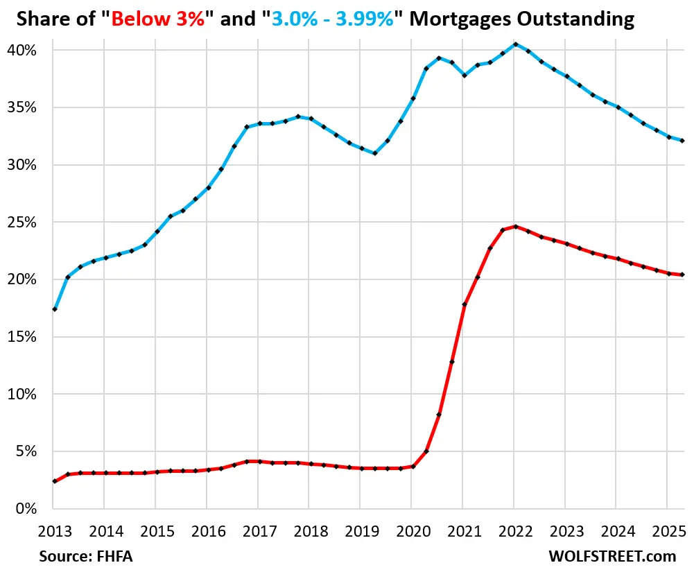 Understanding Current Mortgage Rates in the UK