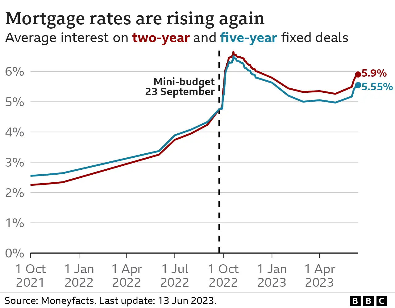 Understanding Nationwide Mortgage Rates and Their Impact