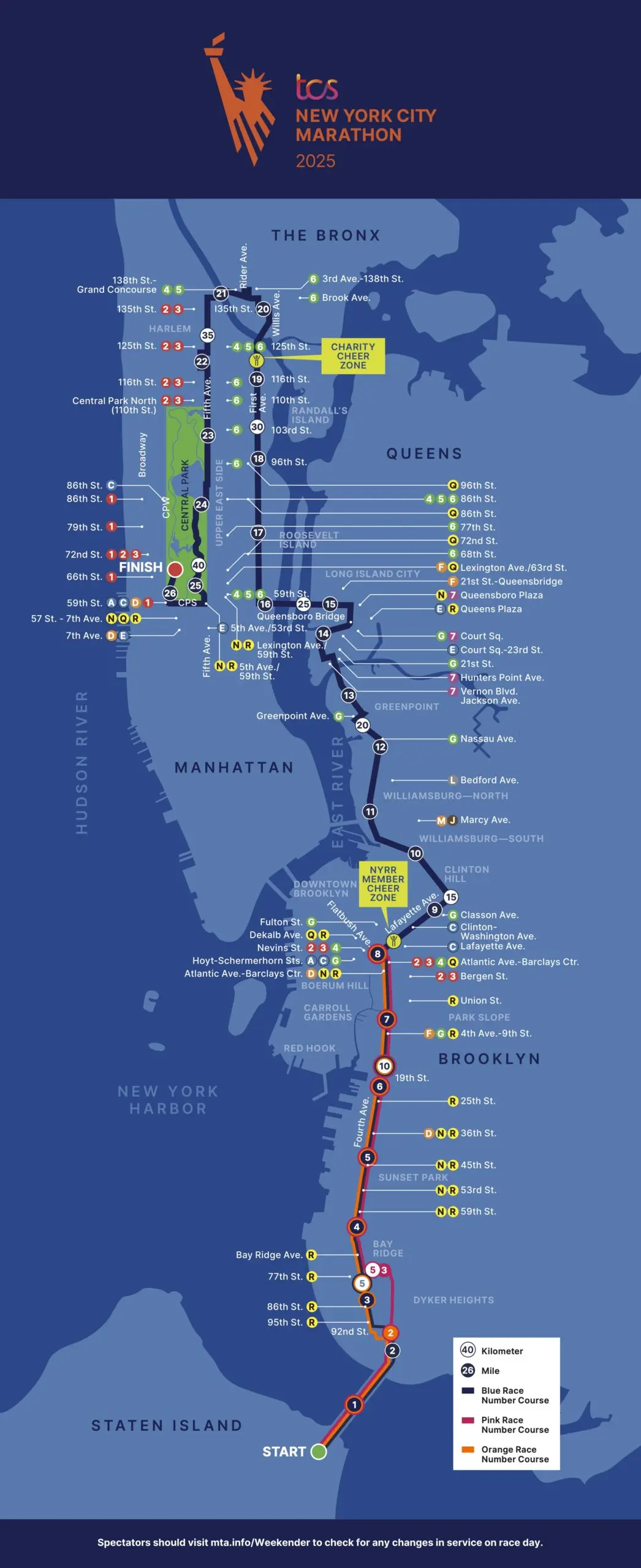 The New York Marathon 2025: Anticipation Builds