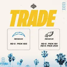 Recent NFL Trades: What They Mean for the 2023 Season