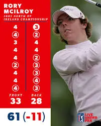 Rory McIlroy: An Insight into His Career and Achievements