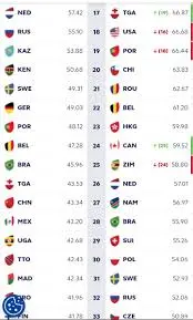 Analyzing the Latest Rugby World Rankings
