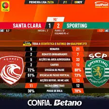 Santa Clara vs Sporting: Highlights and Insights