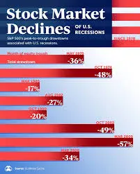 Current Trends in the Stock Market: What Investors Should Know
