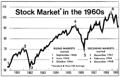 Navigating the Current Landscape of the Stock Market
