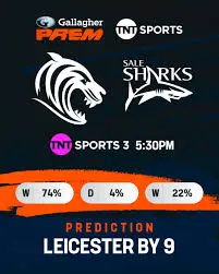 TNT Sports Elevates Rugby Coverage for the Upcoming Season