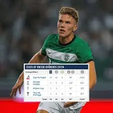 Viktor Gyökeres: The Rising Star of Football