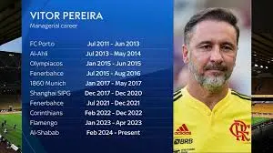 The Role and Impact of the Wolves Manager in 2023