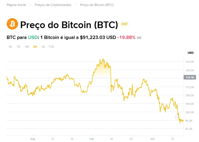 Current Trends: Understanding Bitcoin Price Fluctuations in 2023