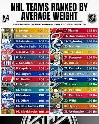 Classement LNH : Analyse des Équipes et Performances de la Saison