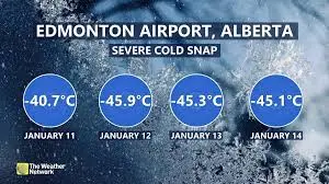 Current Weather Conditions in Edmonton: What You Need to Know