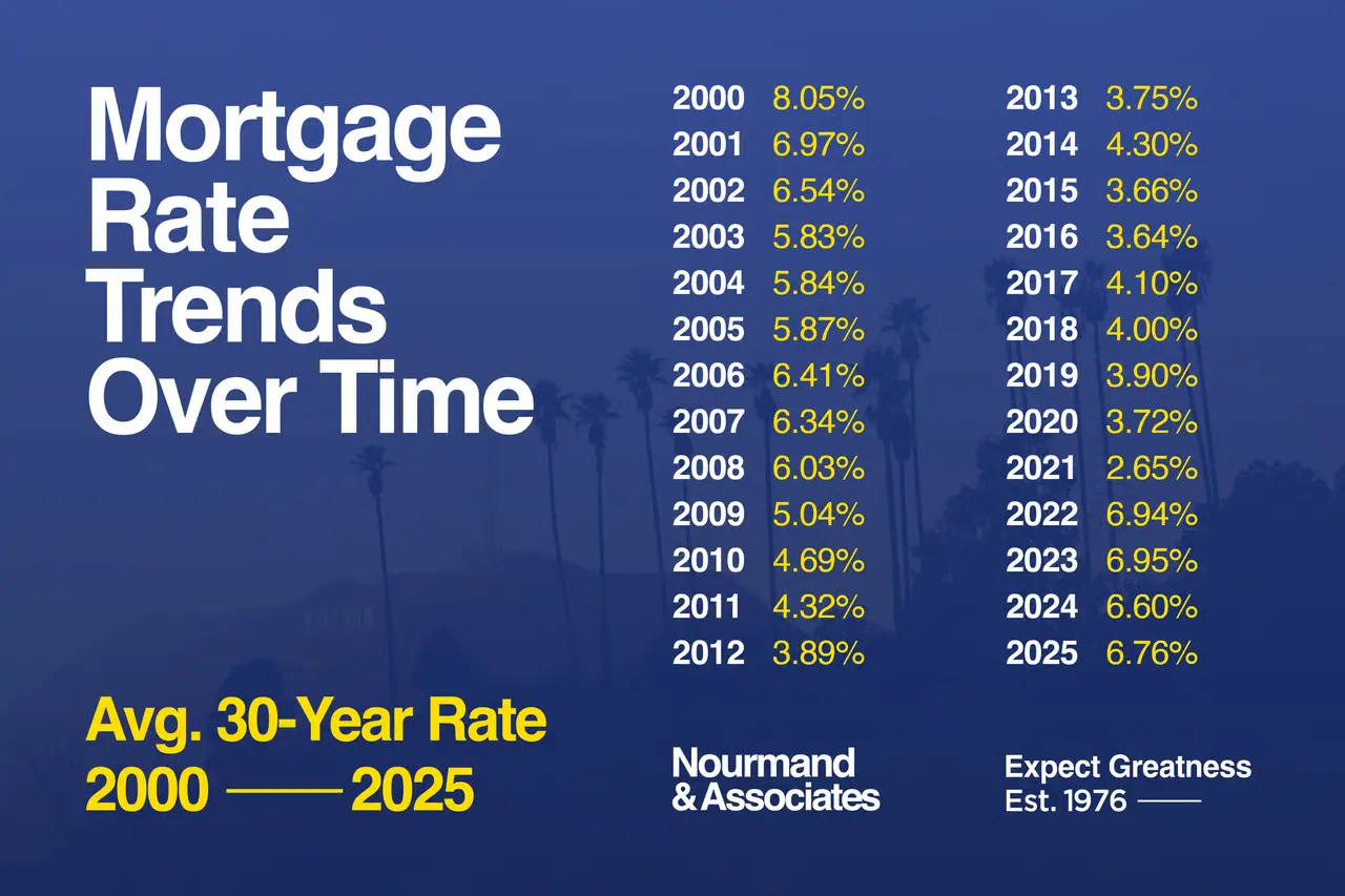 The Impact of Current Interest Rates on the UK Economy