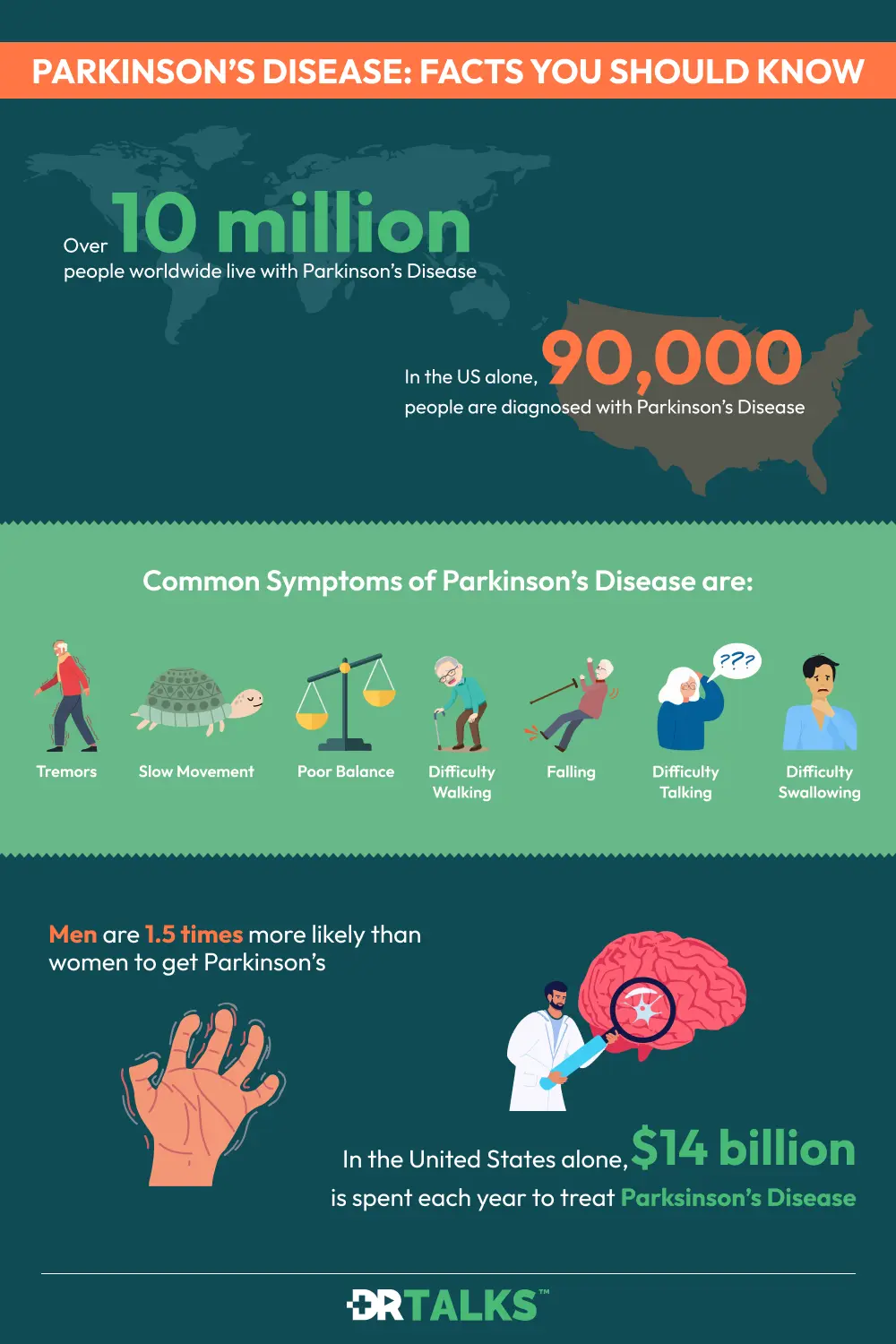 The Impact and Insights of Parkinson’s Disease