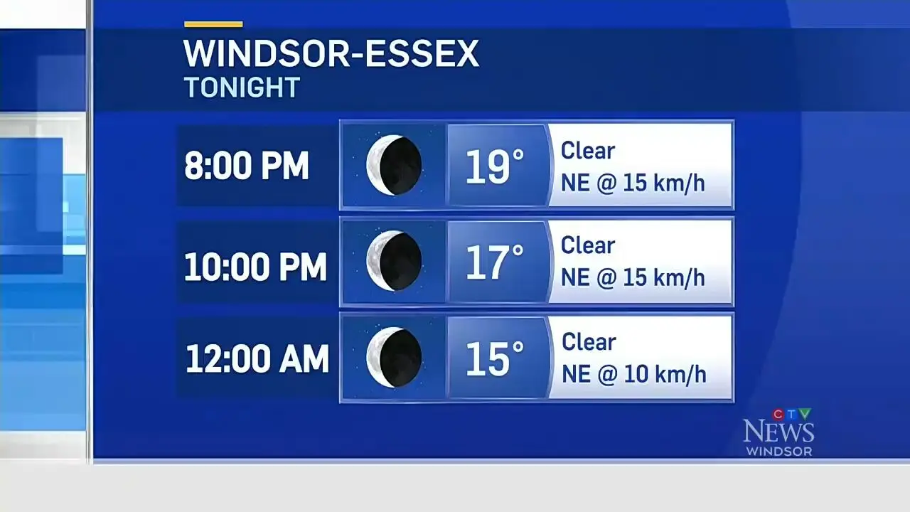Windsor Weather Report: October 2023