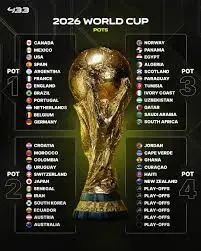 Overview of the World Cup Draw 2026