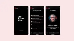 Understanding YouTube Recaps and Their Growing Popularity
