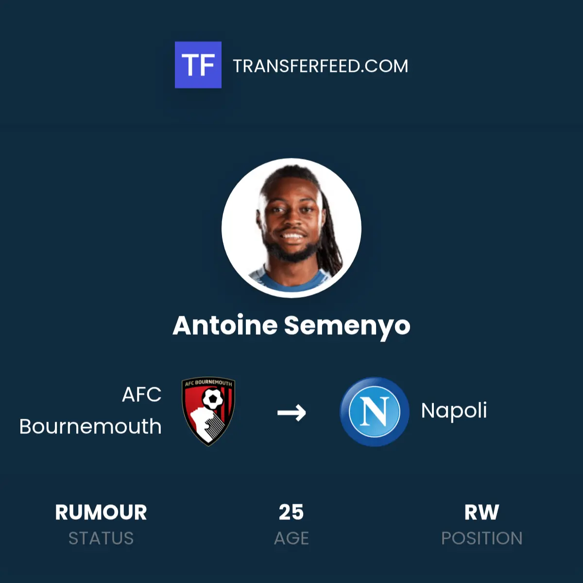 Antoine Semenyo: A Bright Future in Football