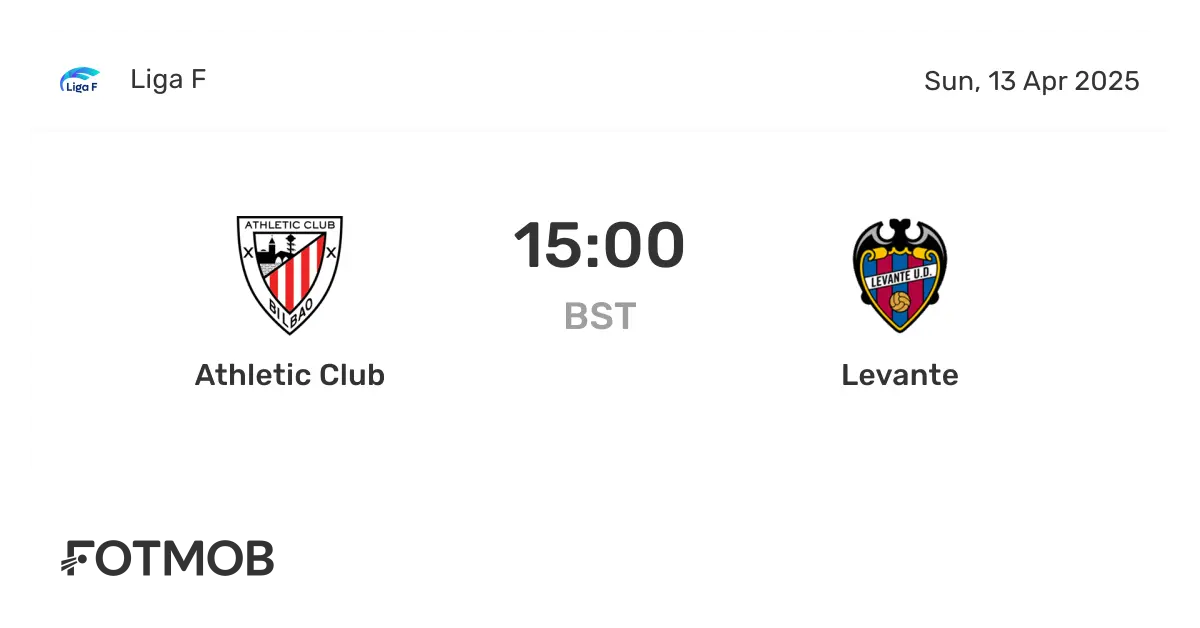 Athletic Club vs Levante: A Thrilling La Liga Encounter